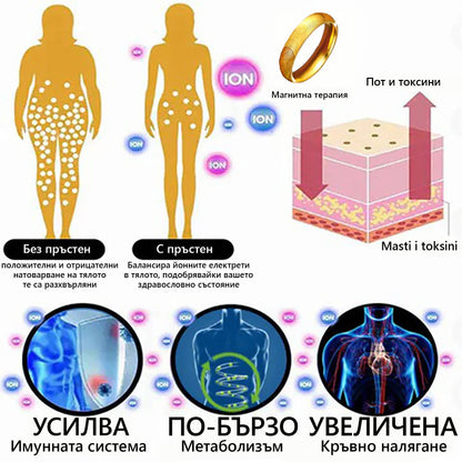 Пръстен за котешко око с лимфна магнитна терапия CZTICLE™ Оферта за ограничено време👑👑