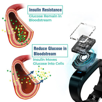 CZTICLE™ Ultrasound Wristband for Diabetes & Obesity