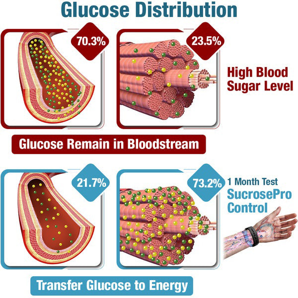 ✨✨CZTICLE™ Ultrasound Wristband for Diabetes & Obesity (Effective for diabetes, coronary heart disease, hypertension)