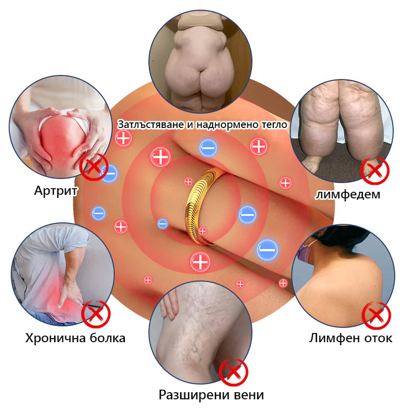 Пръстен за котешко око с лимфна магнитна терапия CZTICLE™ Оферта за ограничено време👑👑