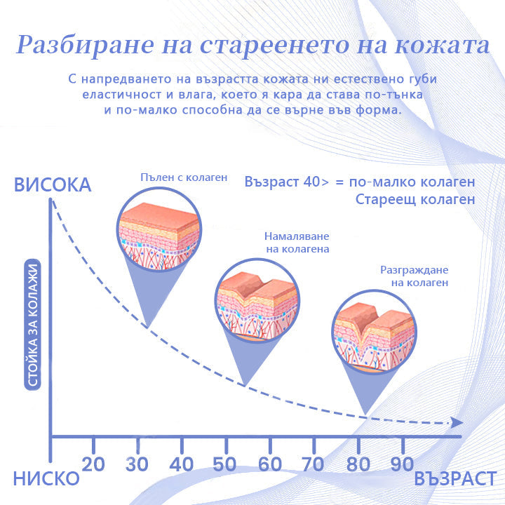 💖💖Новогодишна оферта🎄LEFUN™ очни ябълки напреднал колагенов околоочен крем x