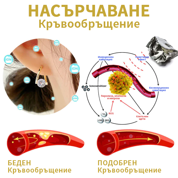 🌈🌈（🔥ПРОДАЖБА В ПОСЛЕДНИЯ ДЕН - 80% ОТСТЪПКА🔥)Histone Lymphvity MagneTherapy Германиеви обеци