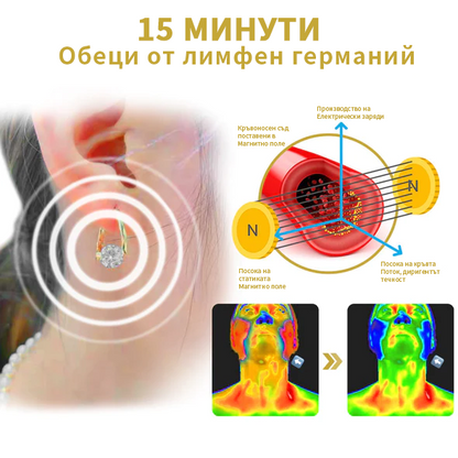 🌈🌈（🔥ПРОДАЖБА В ПОСЛЕДНИЯ ДЕН - 80% ОТСТЪПКА🔥)Histone Lymphvity MagneTherapy Германиеви обеци